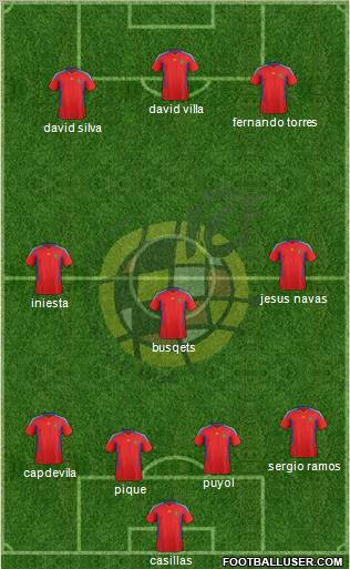 Spain Formation 2011