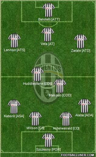 Juventus Formation 2011