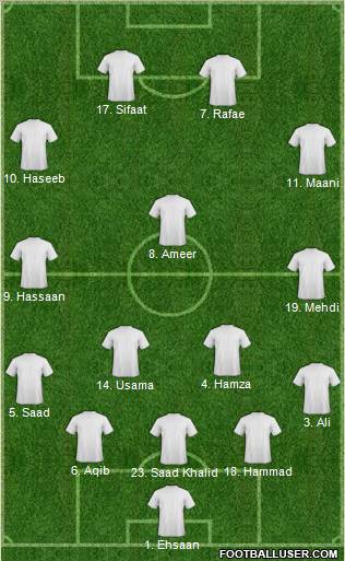 Dream Team Formation 2011