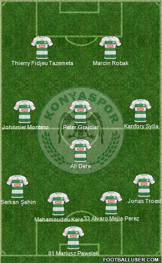 Konyaspor Formation 2011