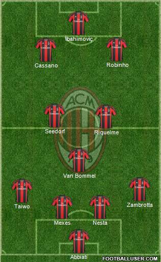 A.C. Milan Formation 2011