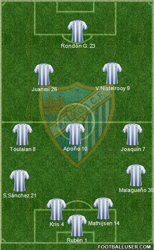 Málaga C.F., S.A.D. Formation 2011