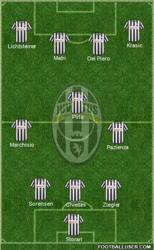 Juventus Formation 2011