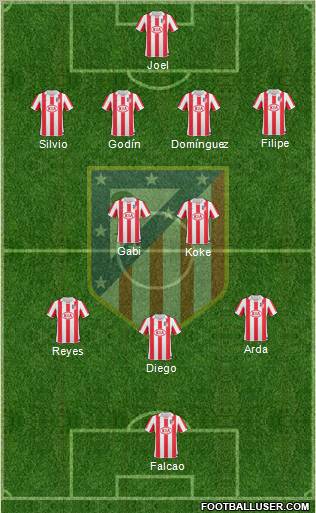 C. Atlético Madrid S.A.D. Formation 2011