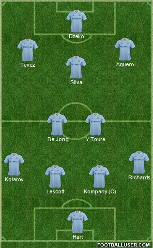 Manchester City Formation 2011