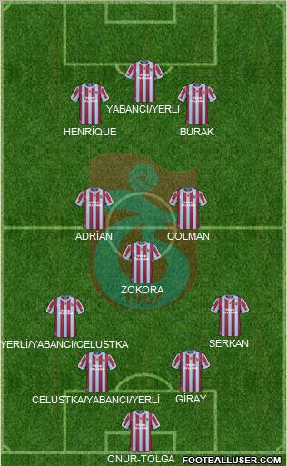 Trabzonspor Formation 2011