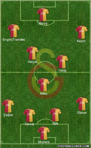 Galatasaray SK Formation 2011