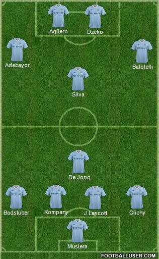 Manchester City Formation 2011