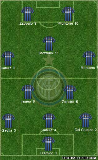 F.C. Internazionale Formation 2011