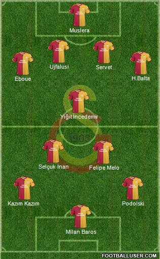 Galatasaray SK Formation 2011