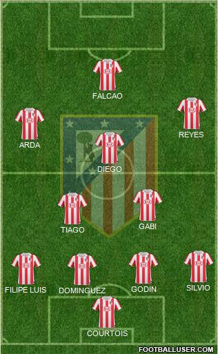C. Atlético Madrid S.A.D. Formation 2011