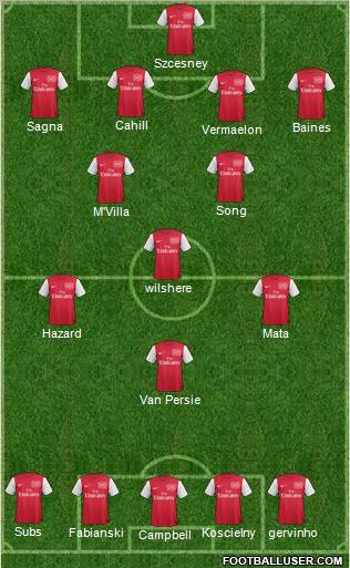 Arsenal Formation 2011