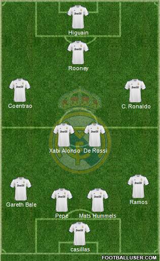 Real Madrid C.F. Formation 2011