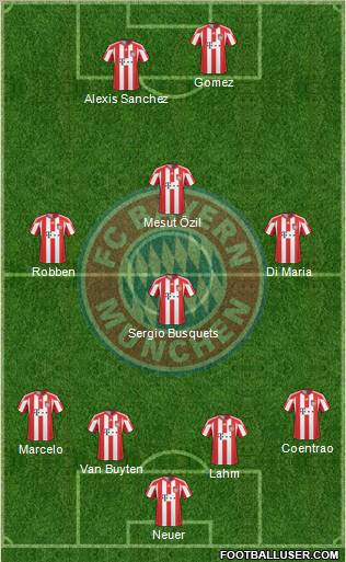 FC Bayern München Formation 2011