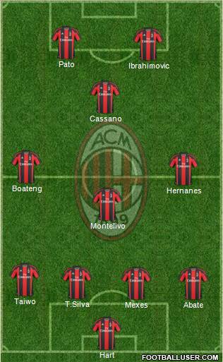 A.C. Milan Formation 2011