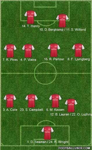 Arsenal Formation 2011