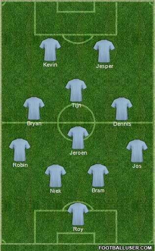 World Cup 2010 Team Formation 2011