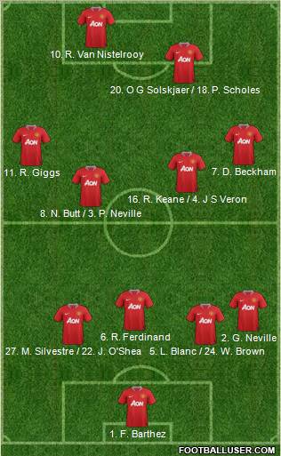 Manchester United Formation 2011
