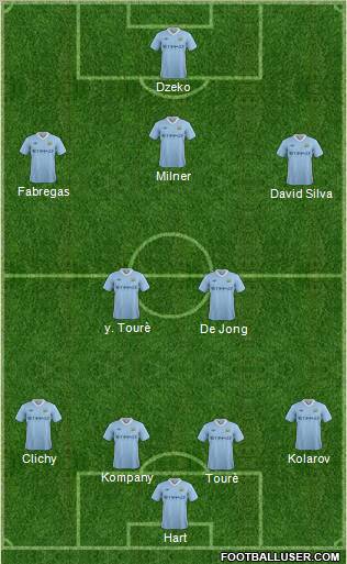 Manchester City Formation 2011