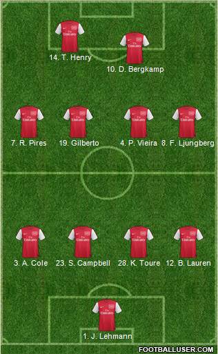 Arsenal Formation 2011