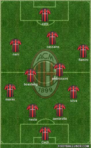 A.C. Milan Formation 2011