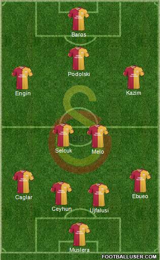 Galatasaray SK Formation 2011