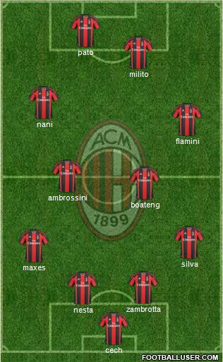 A.C. Milan Formation 2011