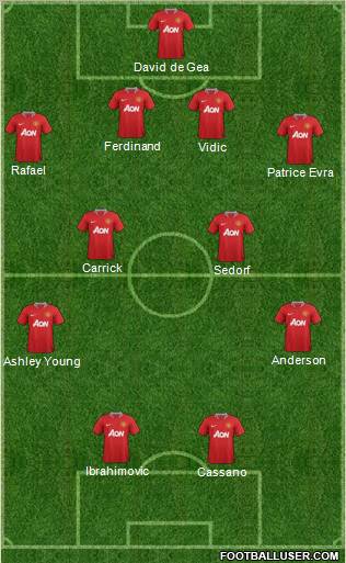 Manchester United Formation 2011