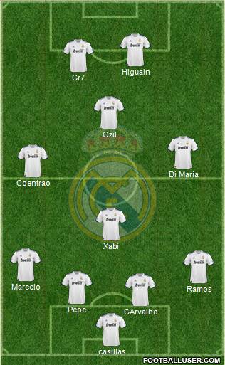Real Madrid C.F. Formation 2011