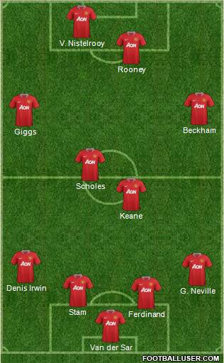 Manchester United Formation 2011