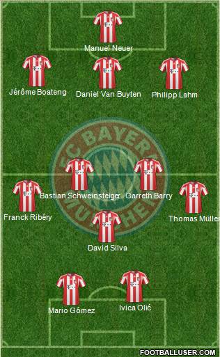 FC Bayern München Formation 2011