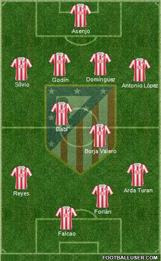 C. Atlético Madrid S.A.D. Formation 2011