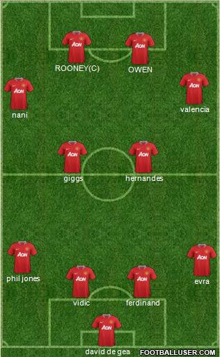 Manchester United Formation 2011