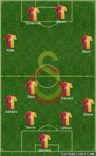 Galatasaray SK Formation 2011