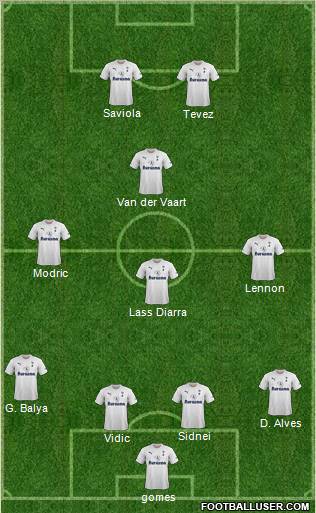 Tottenham Hotspur Formation 2011