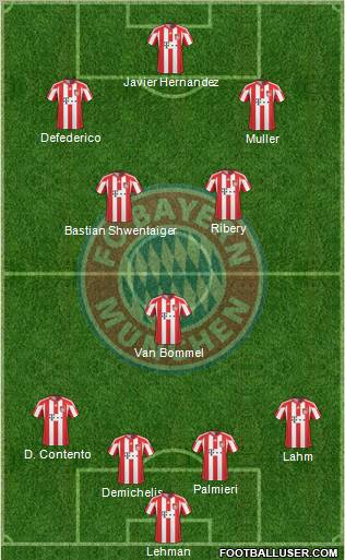 FC Bayern München Formation 2011