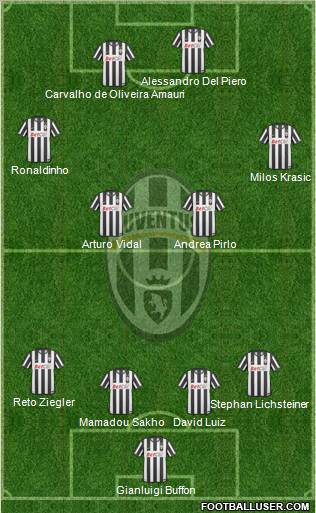 Juventus Formation 2011