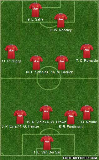Manchester United Formation 2011