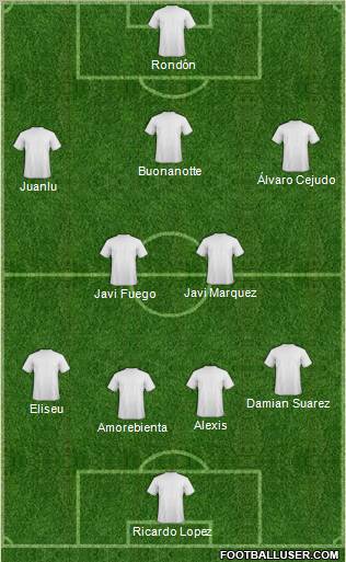 Champions League Team Formation 2011