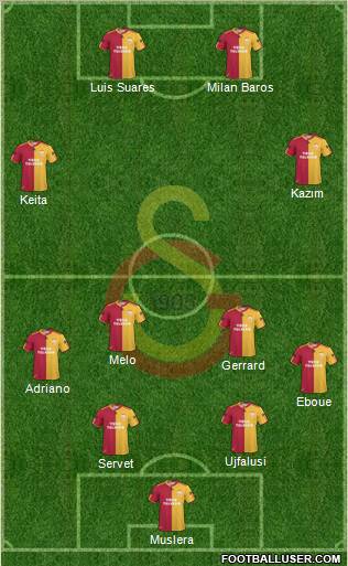 Galatasaray SK Formation 2011
