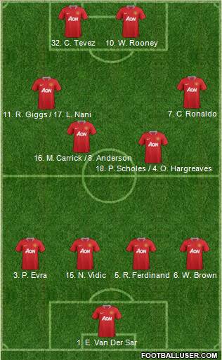 Manchester United Formation 2011