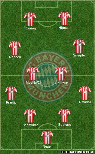 FC Bayern München Formation 2011