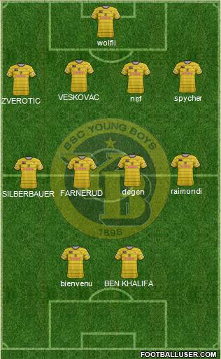 BSC Young Boys Formation 2011