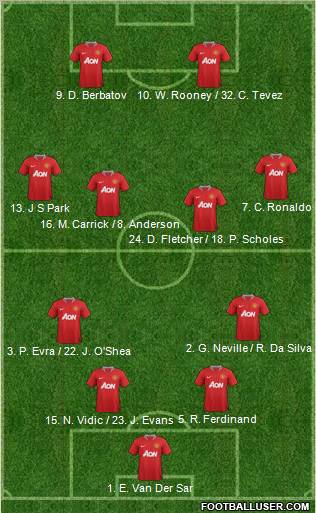 Manchester United Formation 2011