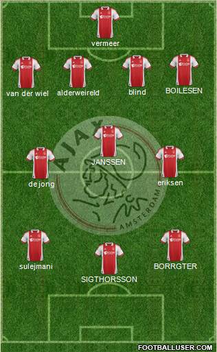 AFC Ajax Formation 2011