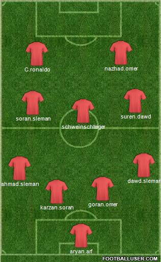 Champions League Team Formation 2011