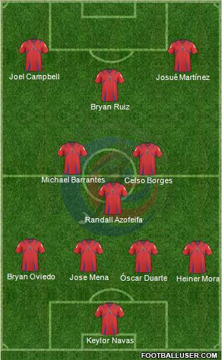 Costa Rica 4-3-3 football formation