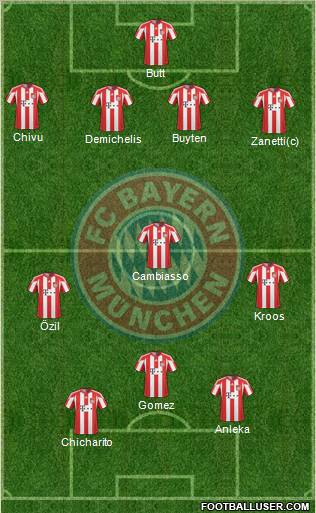 FC Bayern München Formation 2011