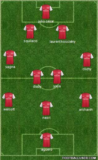 Arsenal Formation 2011