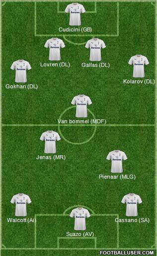 Tottenham Hotspur Formation 2011